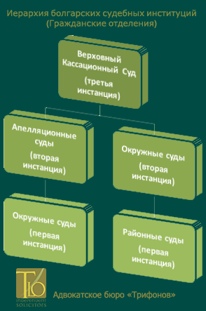 bulgarian_court_hierarchy (1)